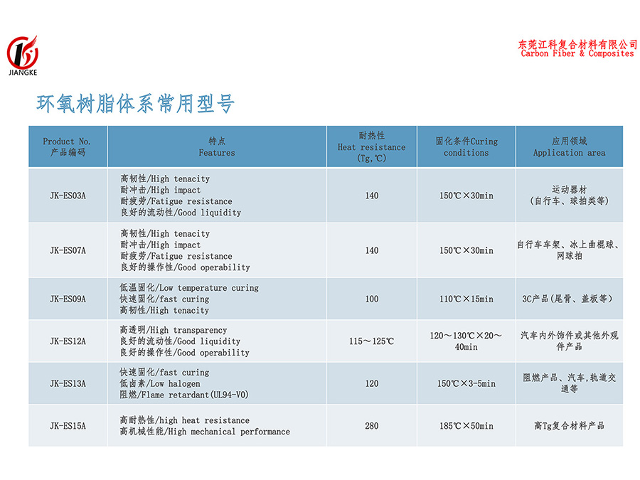 環氧(yǎng)樹脂體系